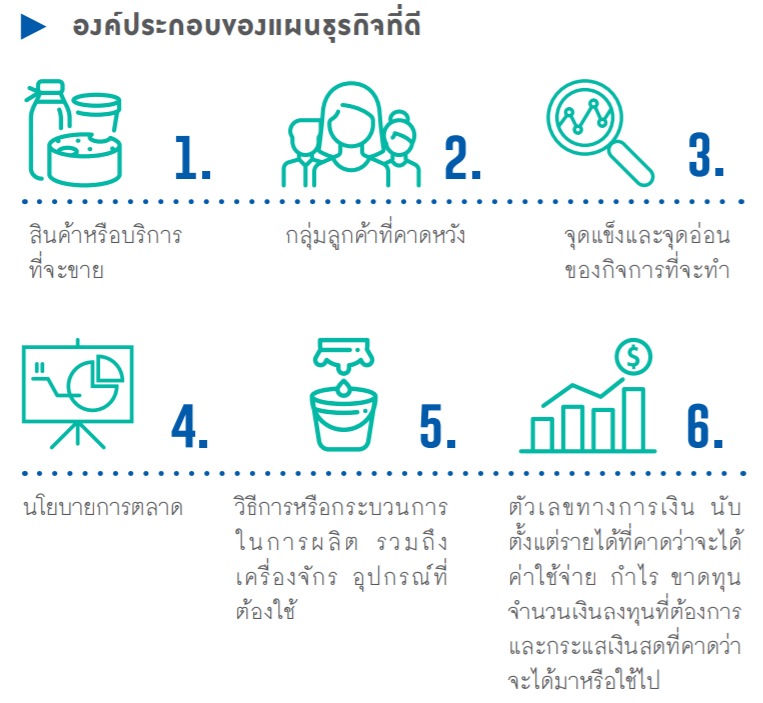 5 ขั้นตอนพาธุรกิจสู่โลกออนไลน์ - Smeone เพิ่มโอกาสให้ Sme ไทย