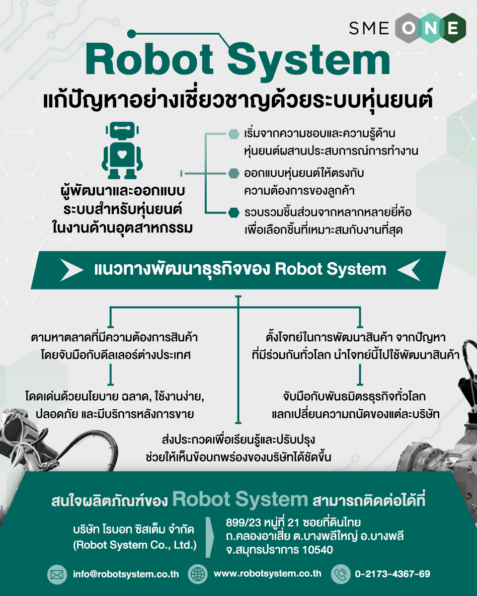 Robot System แก้ปัญหาอย่างเชี่ยวชาญด้วยระบบหุ่นยนต์ - Smeone เพิ่มโอกาสให้  Sme ไทย